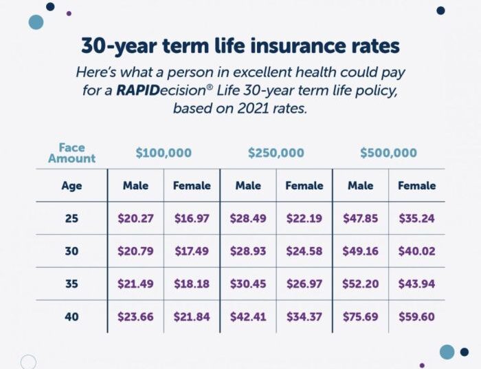 What’s the Best Life Insurance Plan for My Age? | Fidelity Life
