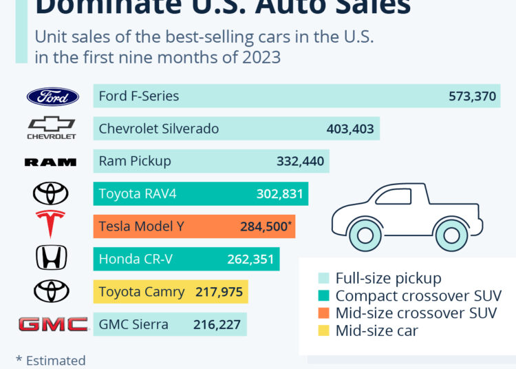 August US Auto Sales Trends Remain Familiar | MOTOR